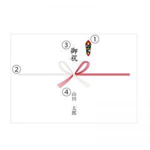 熨斗の各名称